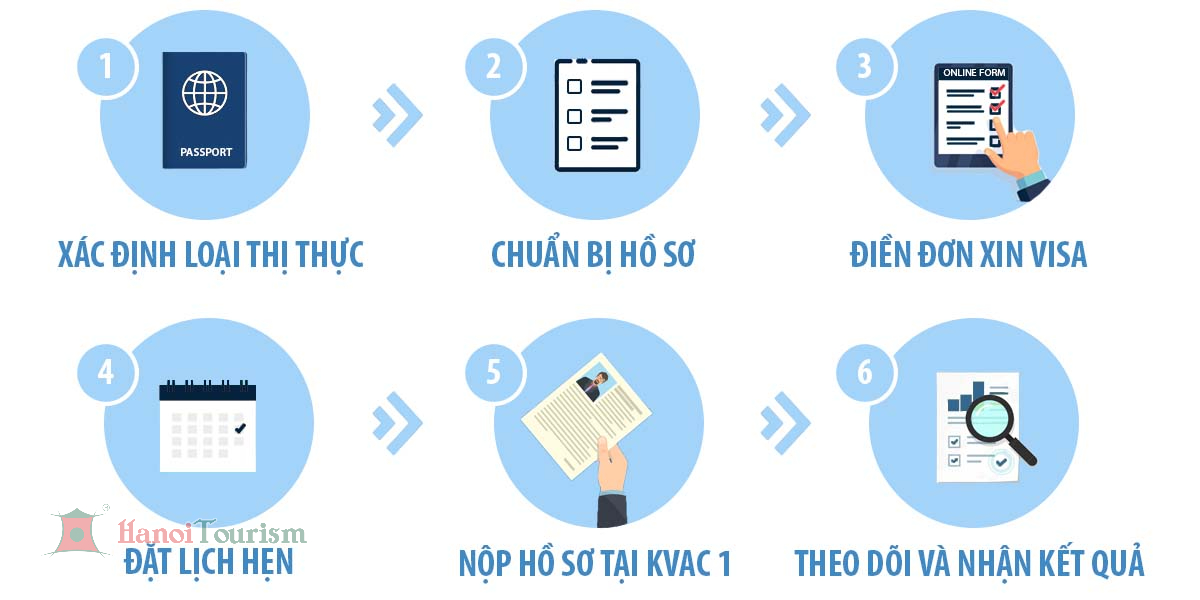 Thủ tục xin visa